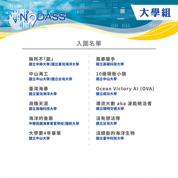 第二屆諾大師海洋大數據競賽-複賽入圍名單-大學組