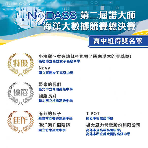 2024第二屆諾大師海洋大數據競賽-高中組得獎名單