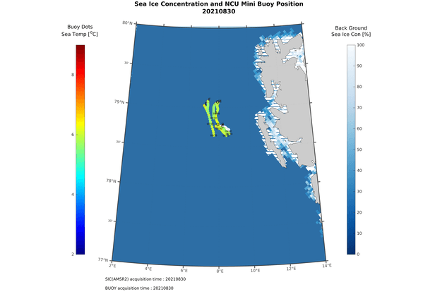 海面微型浮球海上布放3天後皆往北漂流及海洋表面溫度觀測結果(背景顏色為衛星觀測海冰濃度)/國家海洋研究院、國立中央大學錢樺教授提供