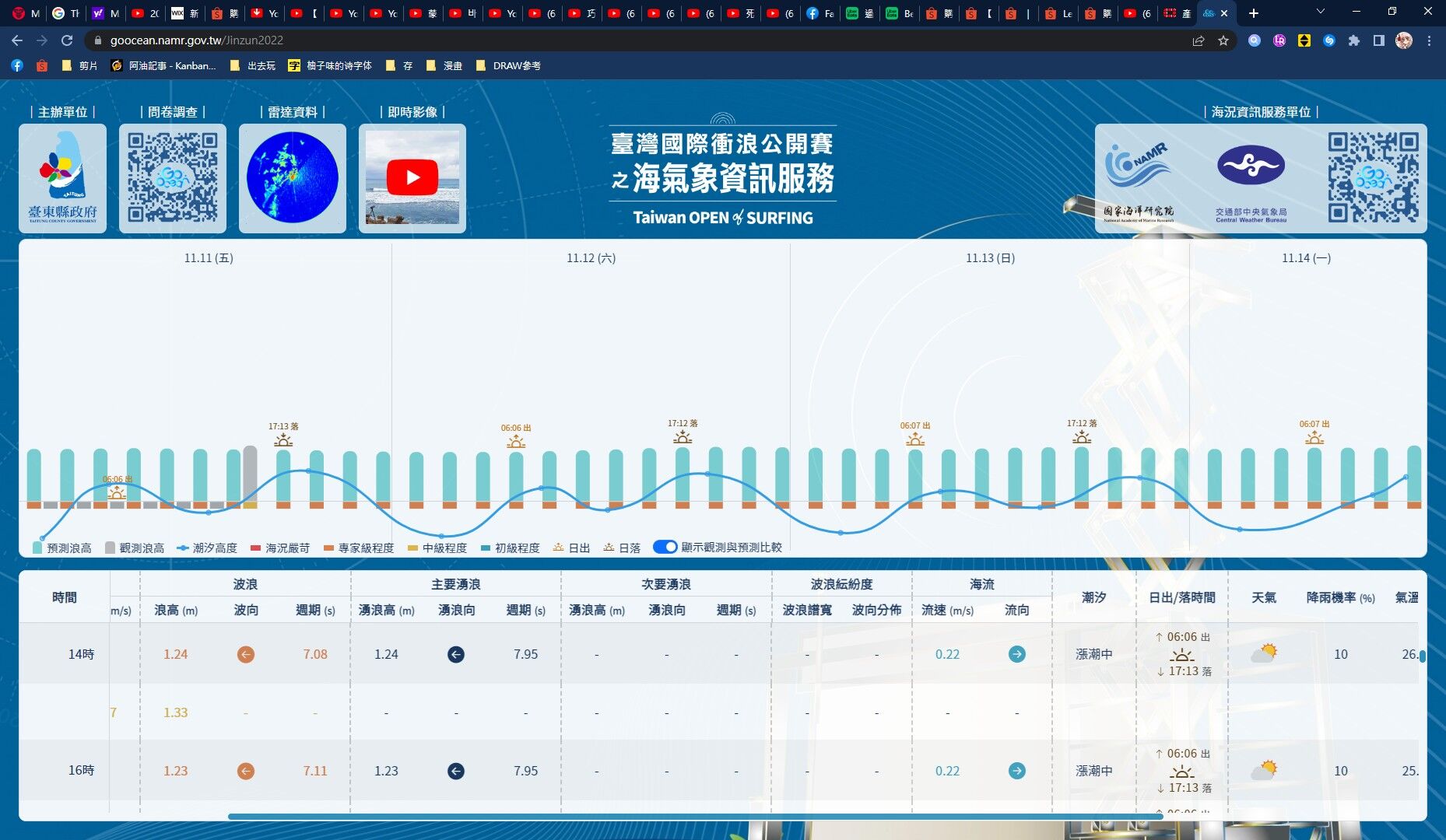 金樽海氣象服務專區網址