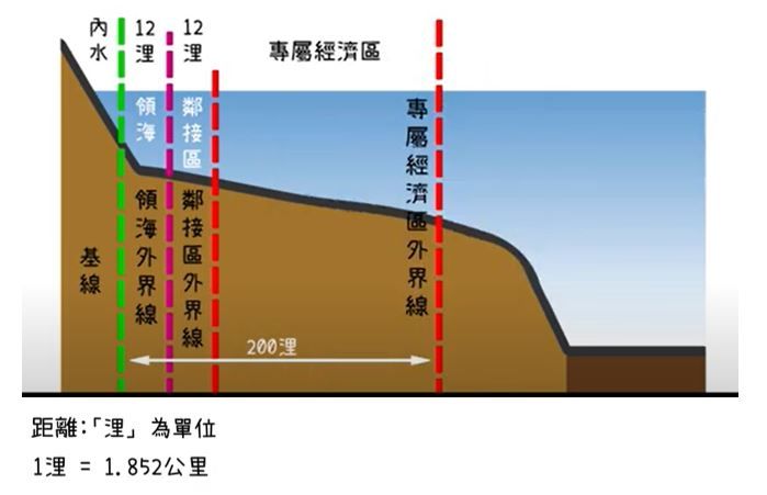 海上科普小常識