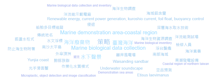 110年度研究報告大數據文字雲