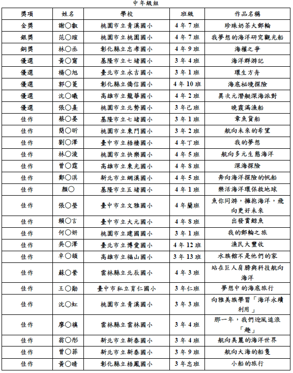 中年級組名單