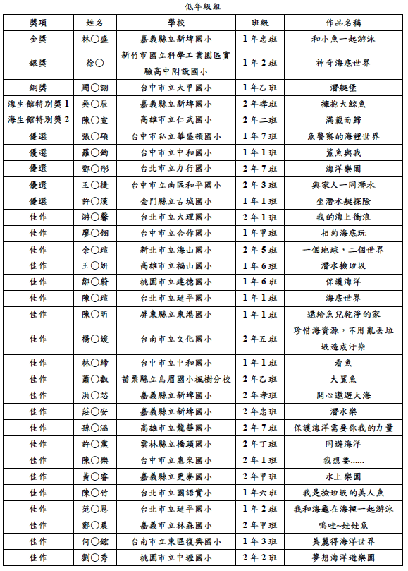 低年級組名單