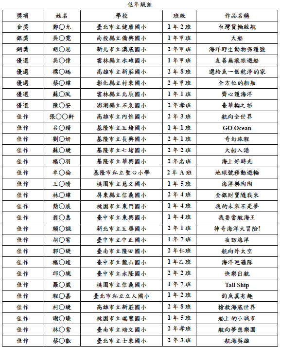 低年級組名單