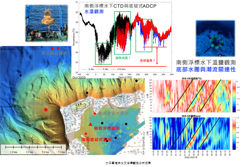 太平島周圍海域環境特徵研究