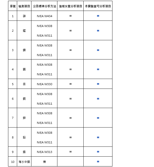 微量元素檢測1