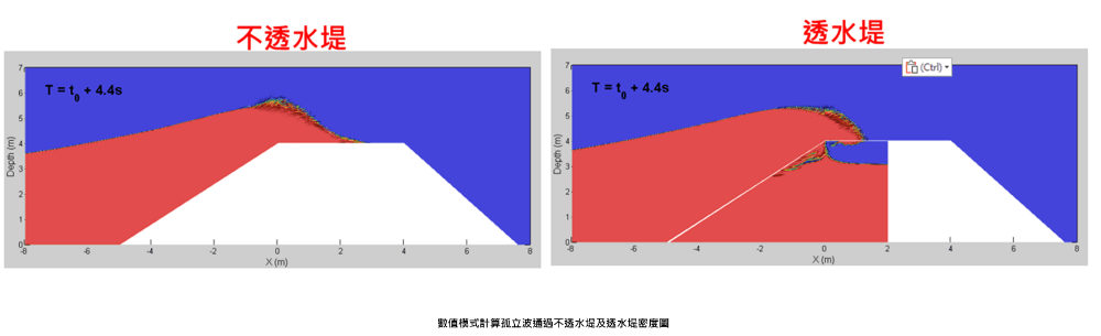 探究不同透水性堤防對於孤立波傳遞之影響