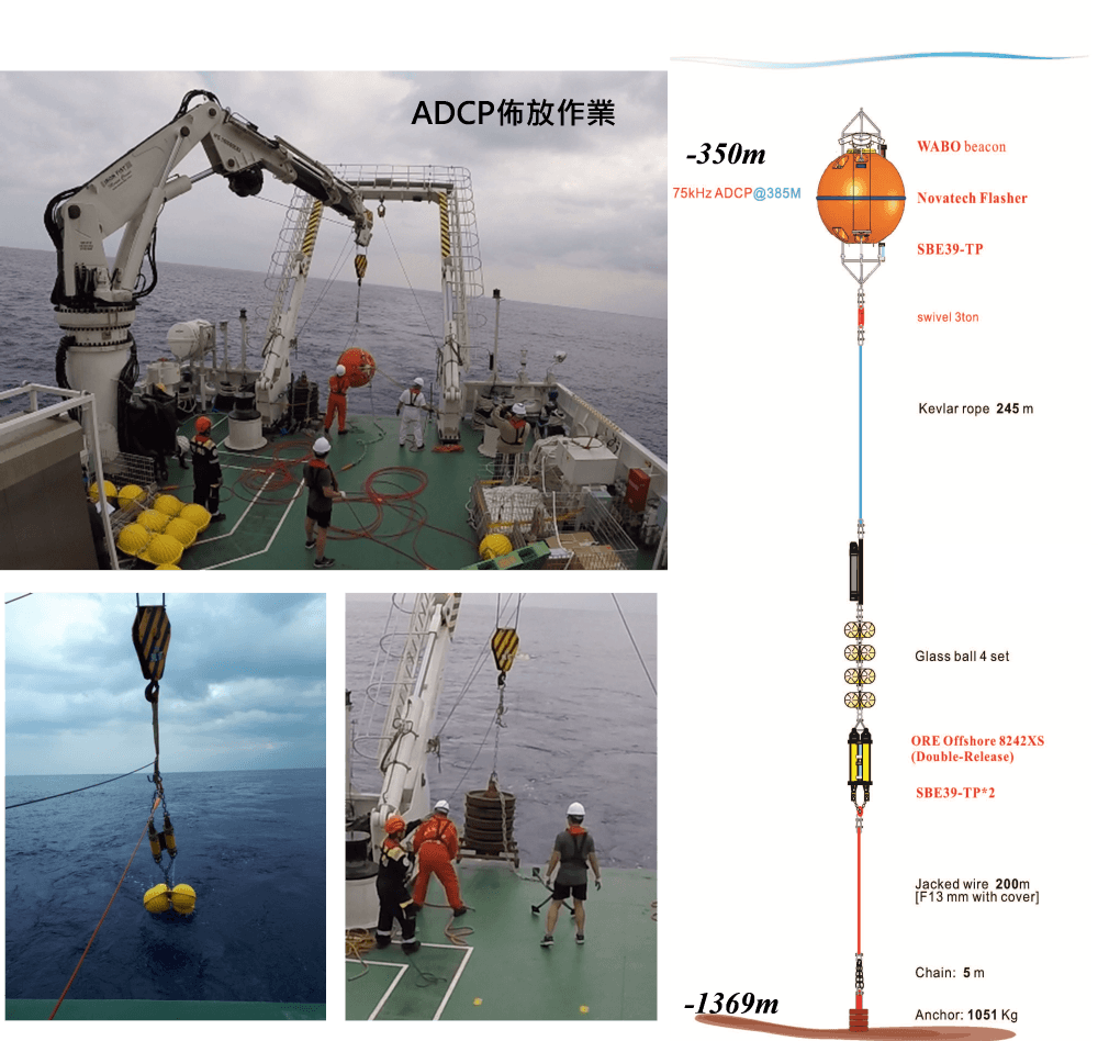 深海錨碇式都卜勒(ADCP)系統佈放
