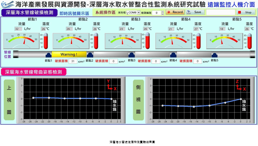 海洋產業發展與資源開發-深層海水取水管線整合性監測系統