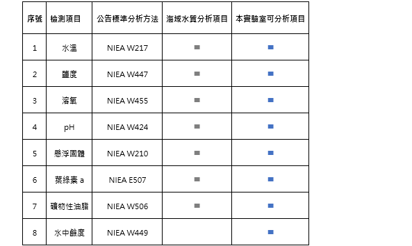 物理性檢測