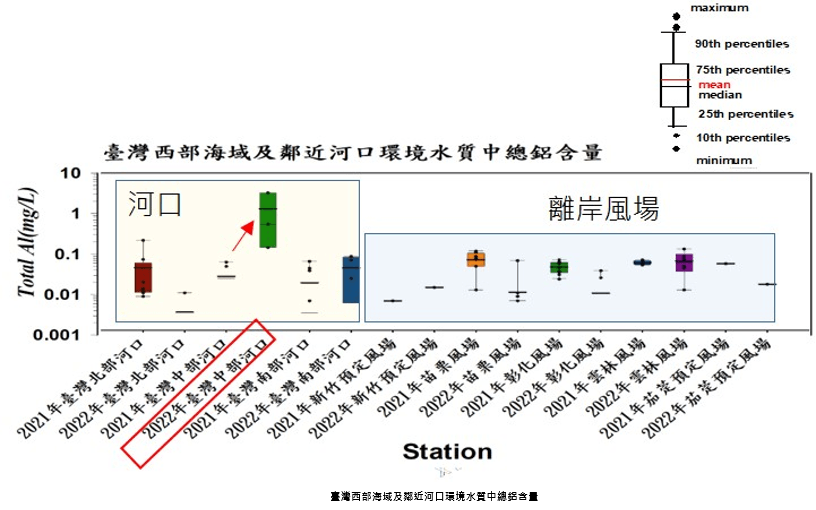 西部海域鋁背景值調查研究