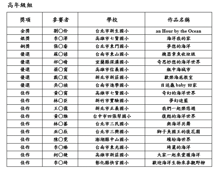 高年級組名單