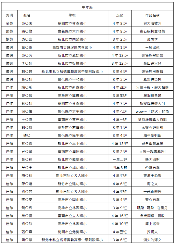 2023中年級獲獎名單