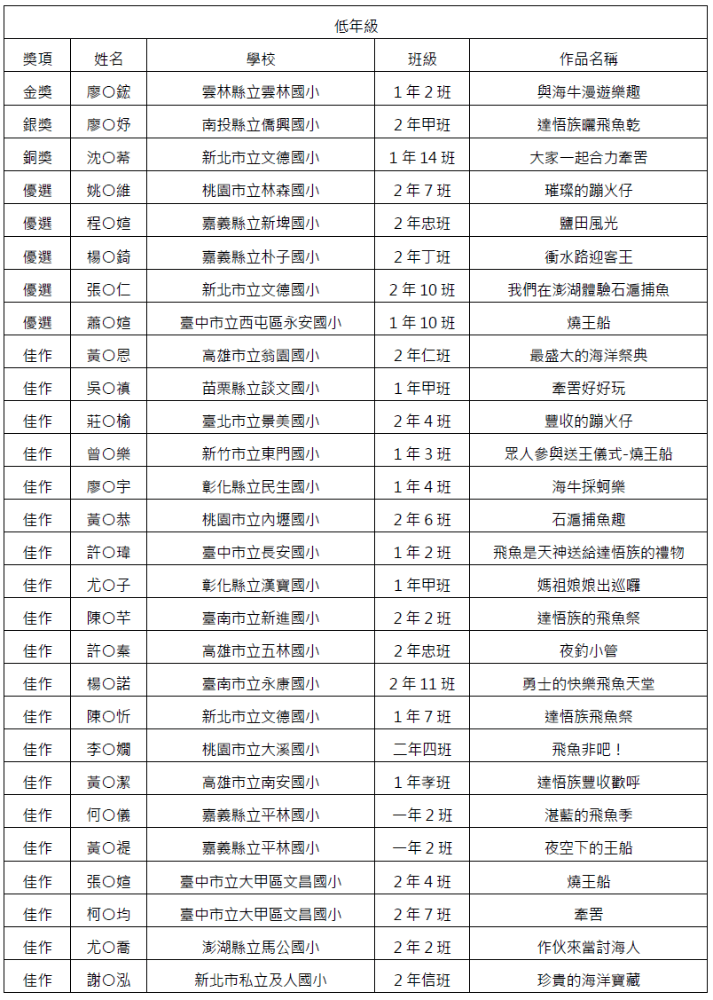 2023低年級獲獎名單