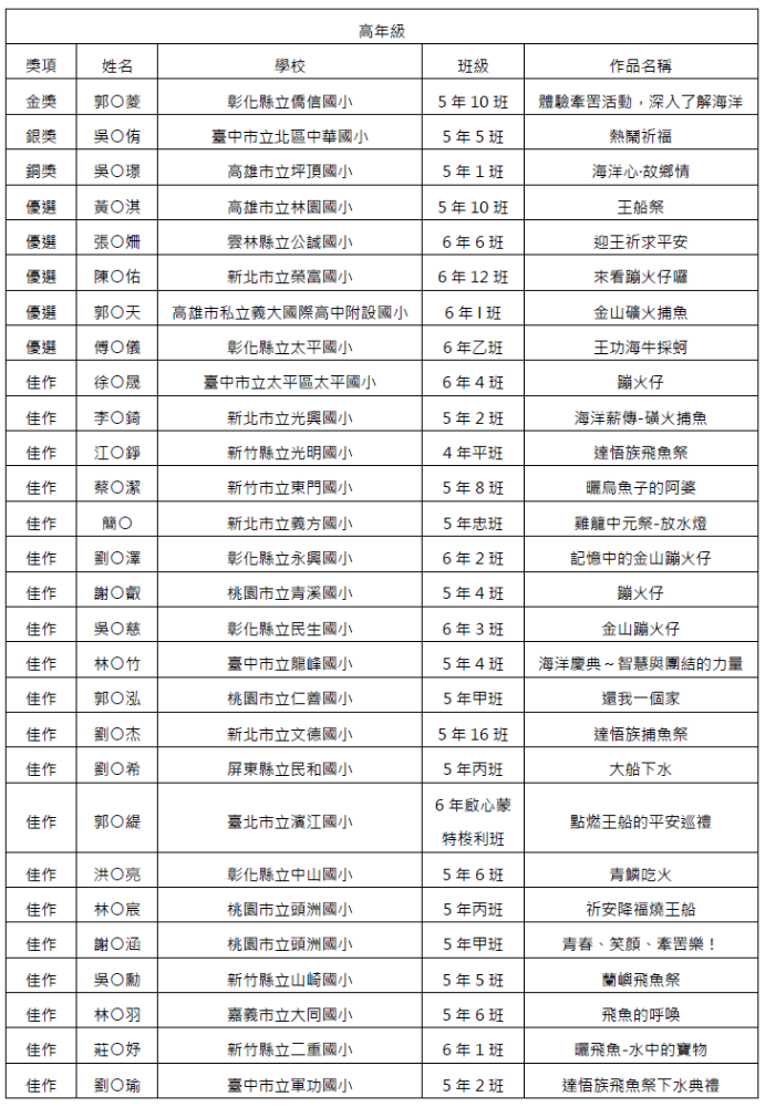 高年級組名單