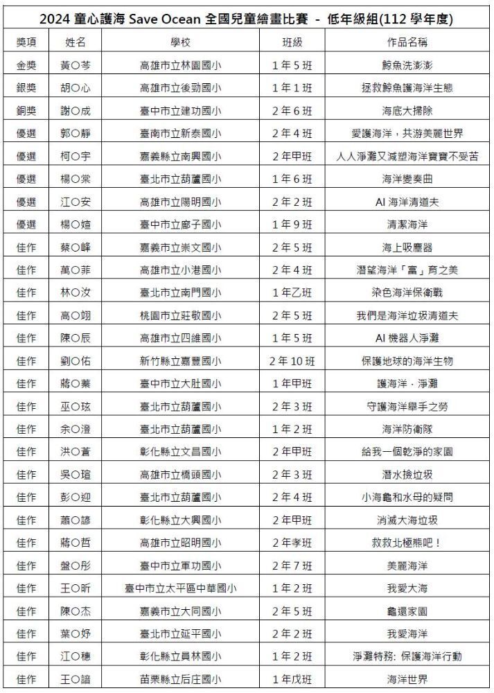 2024低年級組修