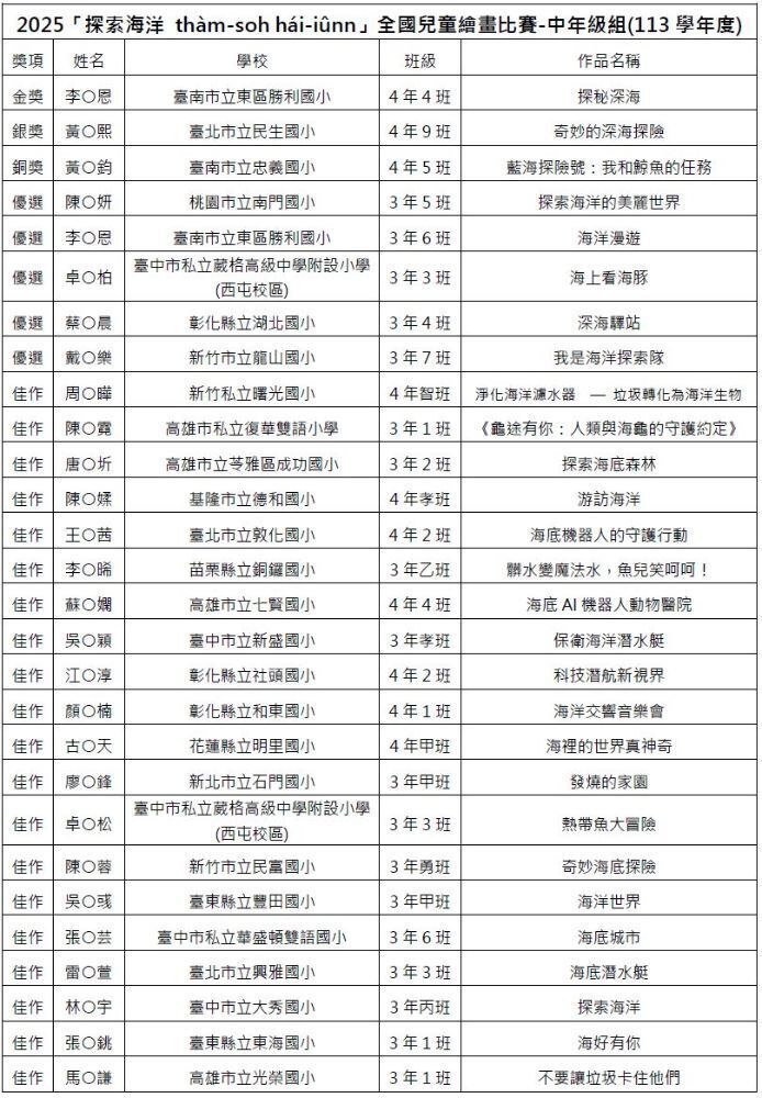 2025中年級獲獎