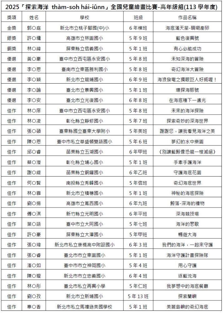 2025獲獎名單_高年級組