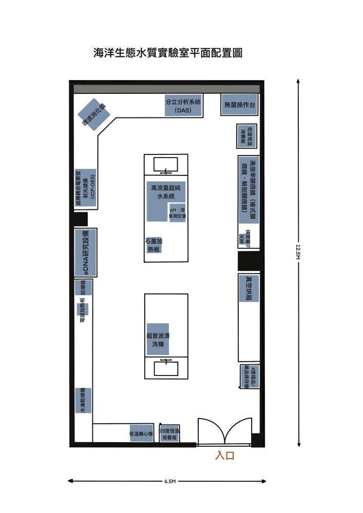 安南實驗室平面圖